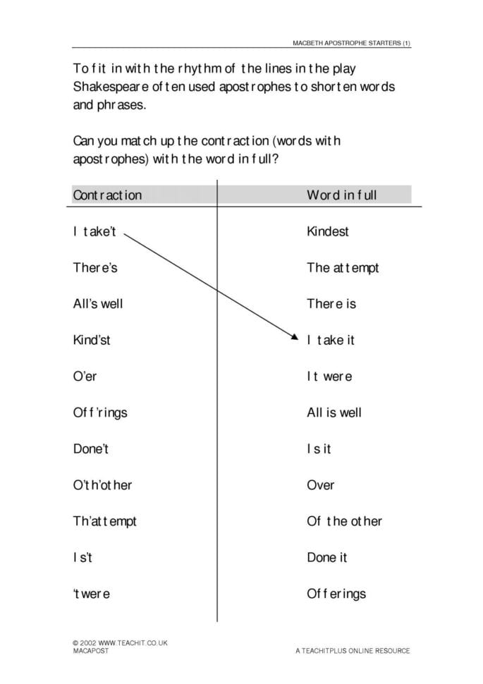 Contractions Worksheet Pdf