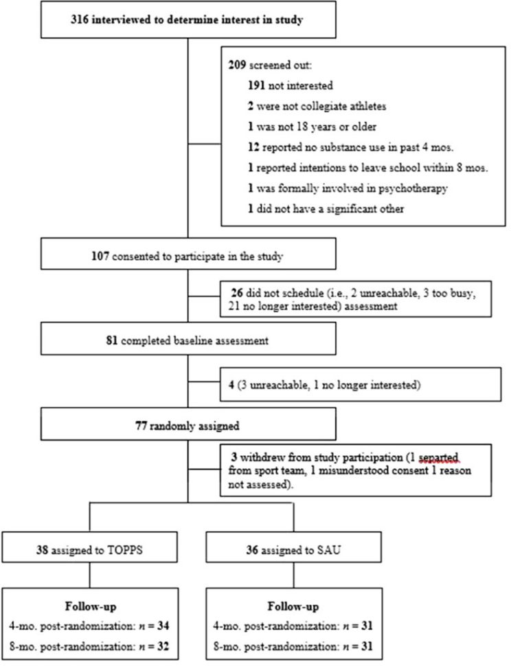 Controlled Evaluation Of An Optimization Approach To Mental