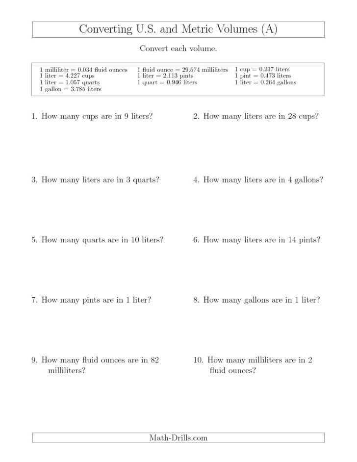 Kitchen Equivalents Worksheet