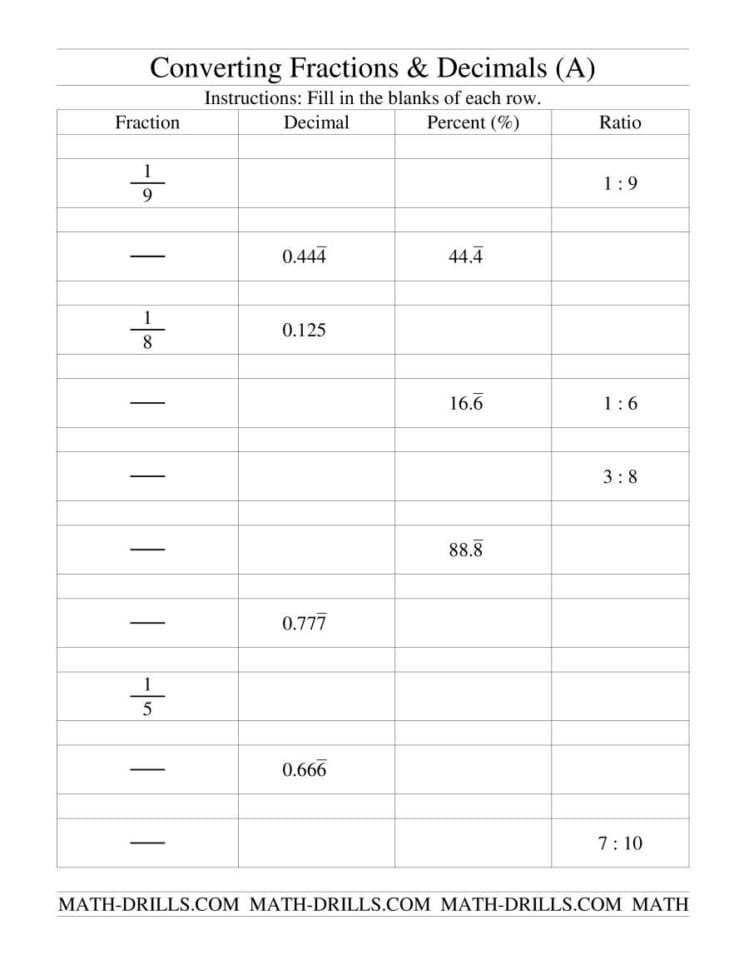 Converting Between Fractions Decimals Percents And Ratios A