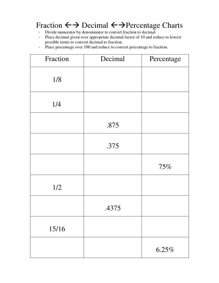 Converting Decimals Fractions Worksheets 6Th Grade
