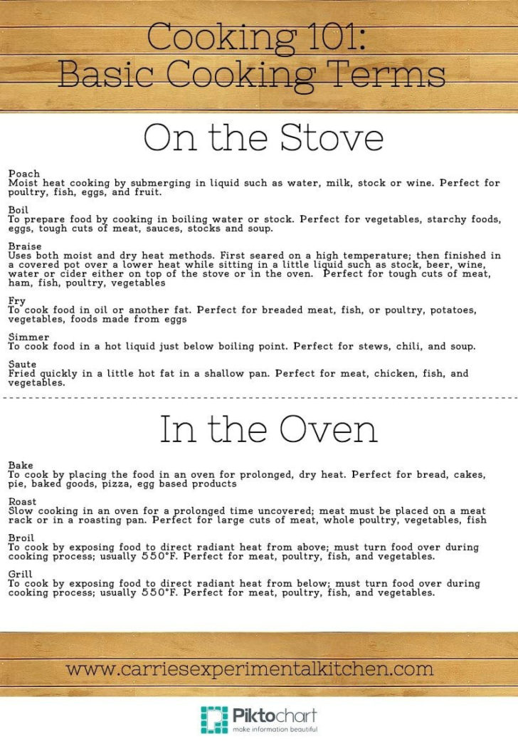 Basic Cooking Terms Worksheet