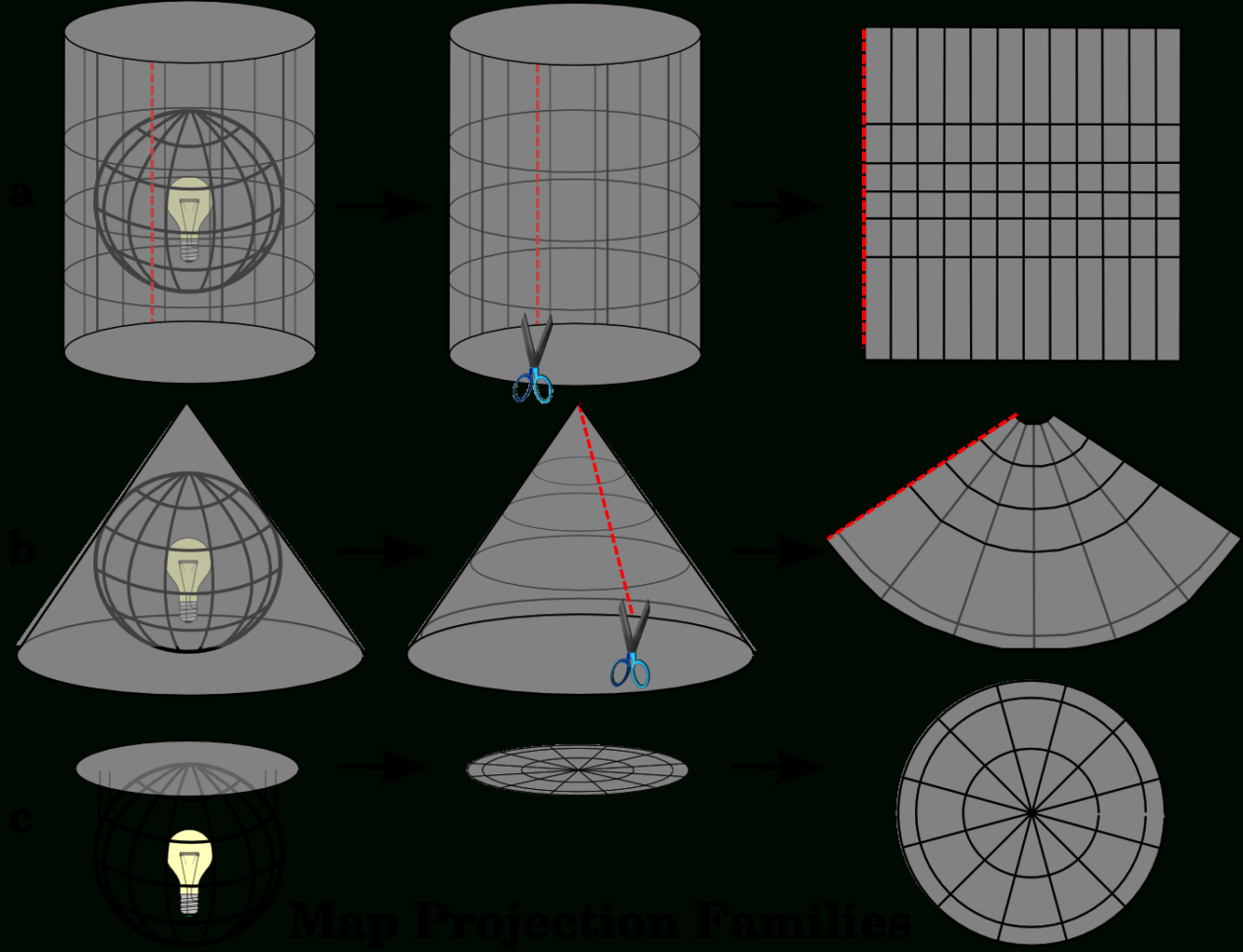 Coordinate Reference Systems