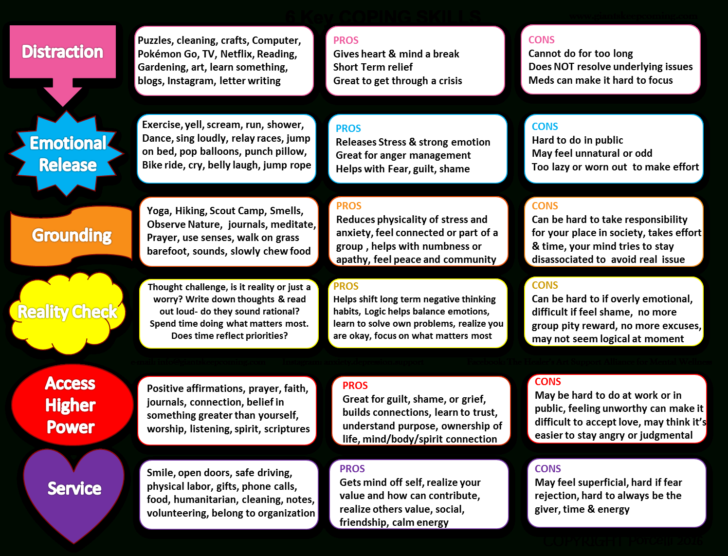 Coping Methods For Stress Skills Archives Casco Bay Can — db-excel.com