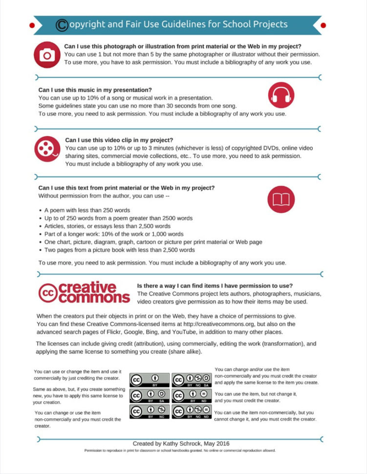 Copyright And Intellectual Property  Kathy Schrock's Guide