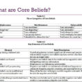 Core Beliefs Identifying  Modifying  Ppt Download