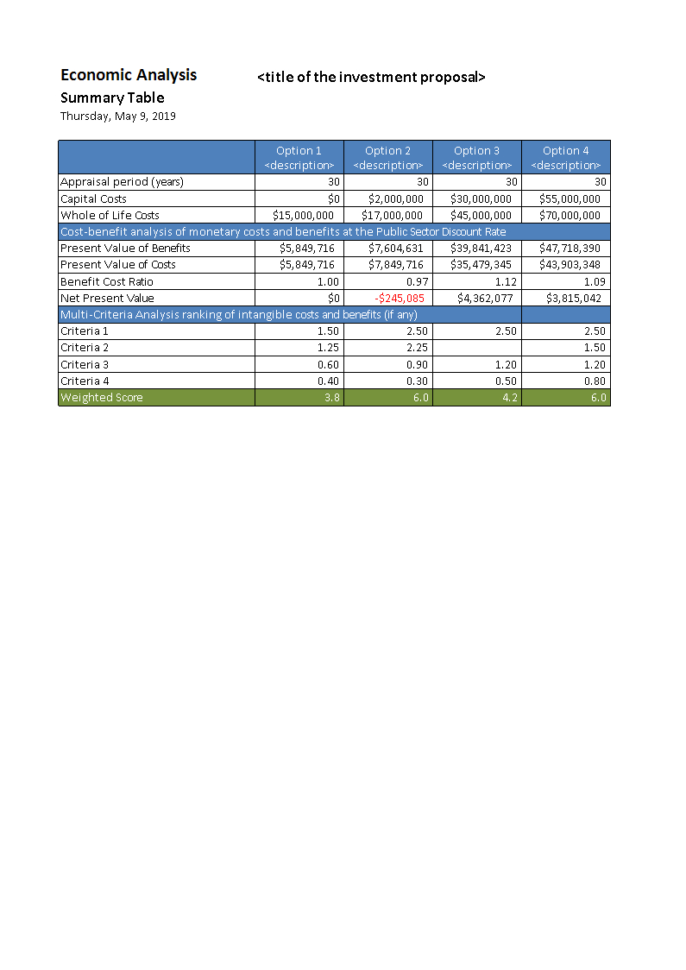 Cost Benefit Analysis  Worksheet Excel  S