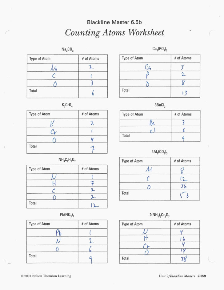 Solving Systems Of Equations By Graphing Worksheet Answer Key