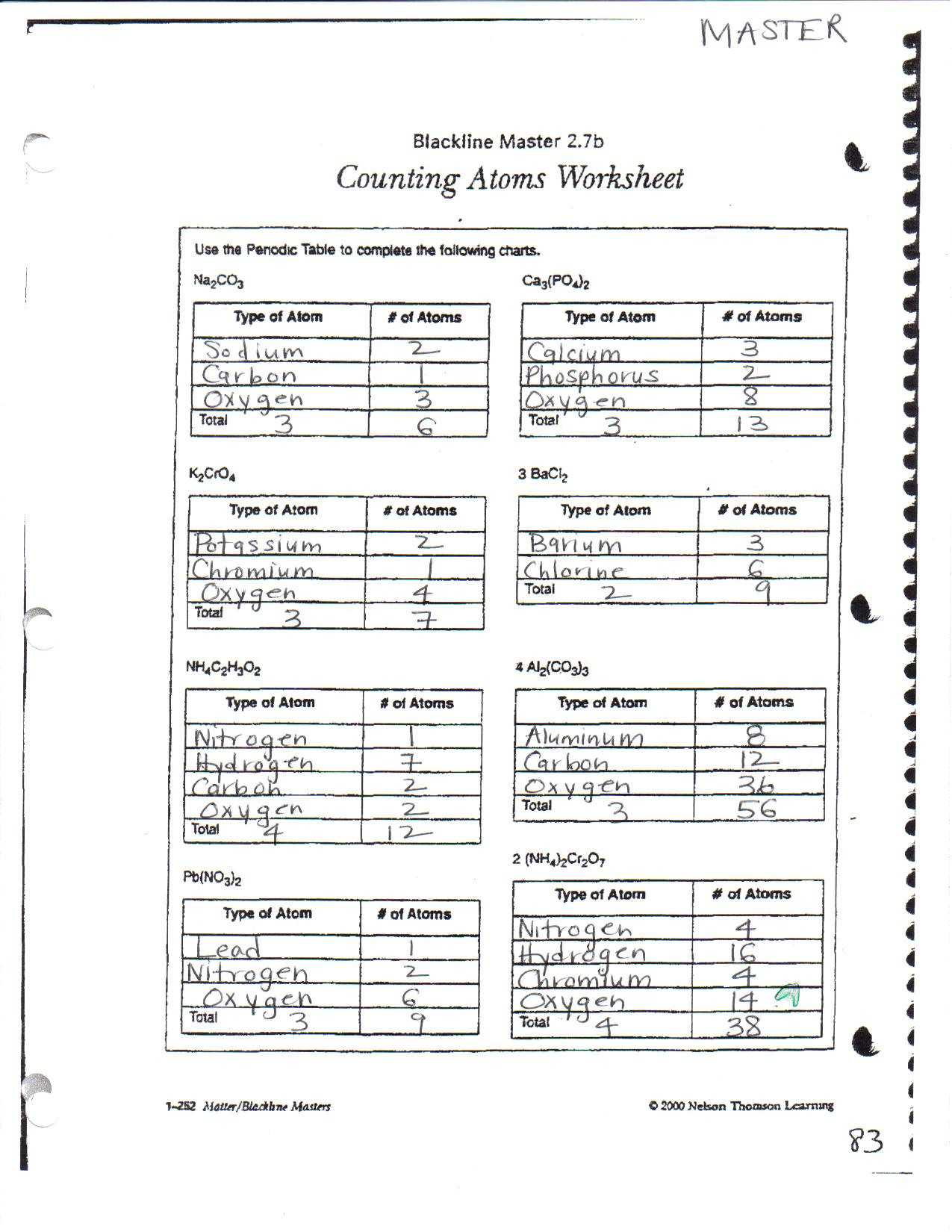 Counting Atoms Worksheet Answers Algebra Worksheets Solving