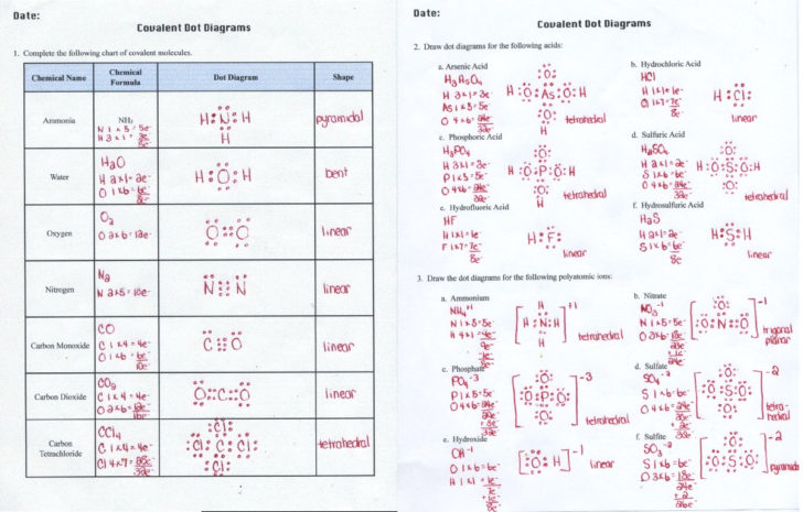 Types Of Chemical Bonds Worksheet Answers