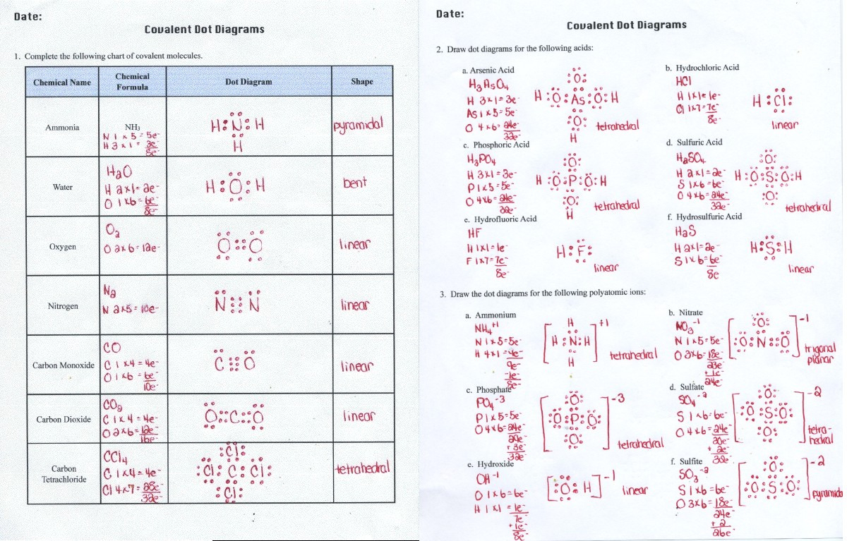 Overview Chemical Bonds Worksheet Answers