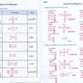 Covalent Bonding Worksheet Answers