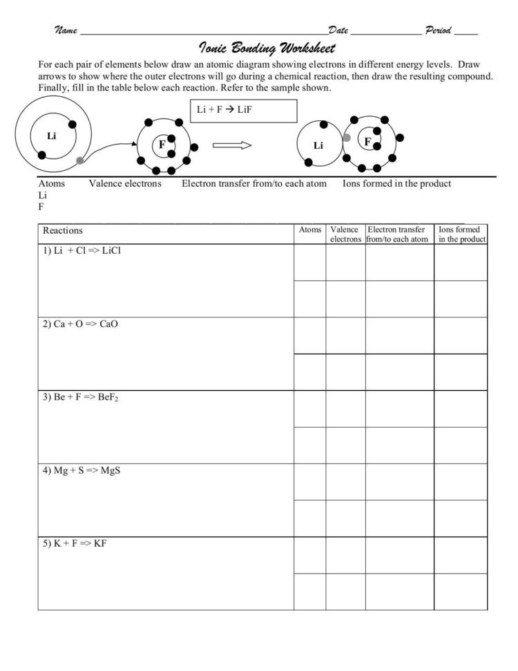 Covalent Compounds Worksheet Free Worksheets Naming Covalent