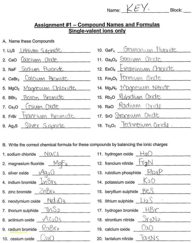 Naming Compounds Containing Polyatomic Ions Worksheet —