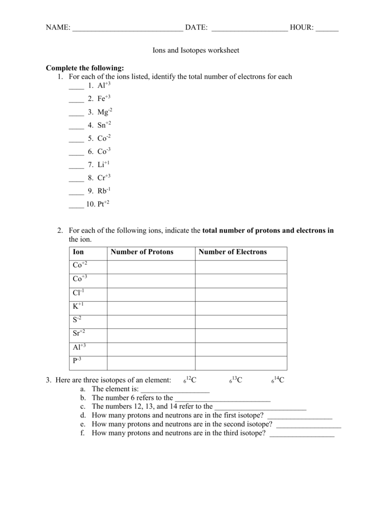 Cp Chemistry Worksheet Ions