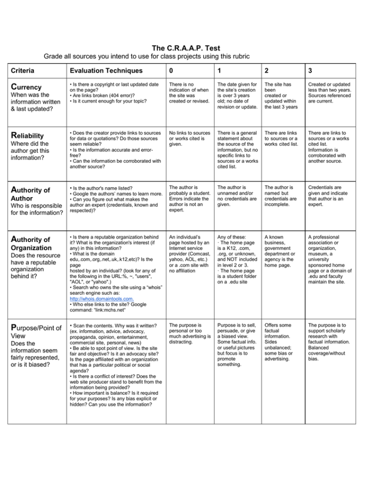 Craap Test Worksheet