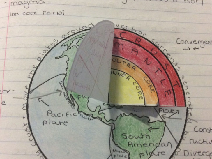 create-a-model-earth-foldable-3d-cross-section-interactive-notebook-for