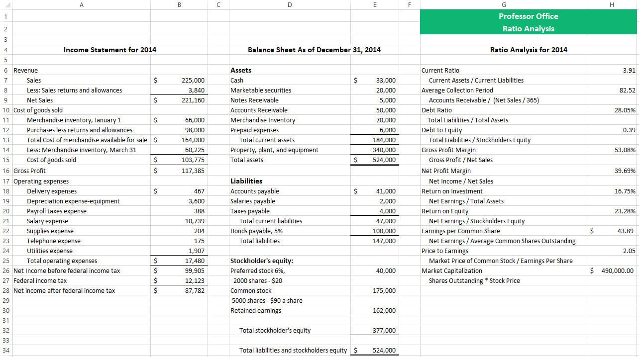 Creating Ratio Analysis In Excel  Learn Accounting Ratios