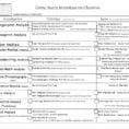 Crime Scene Investigation Checklist