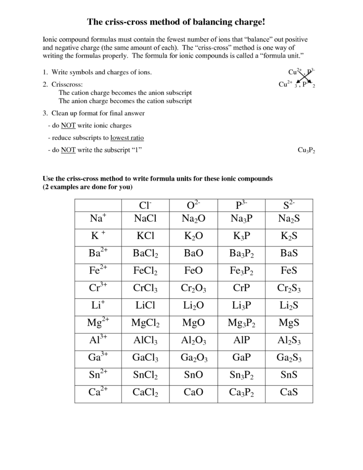 Criss Cross Method For Chemical Formulas College Paper Example
