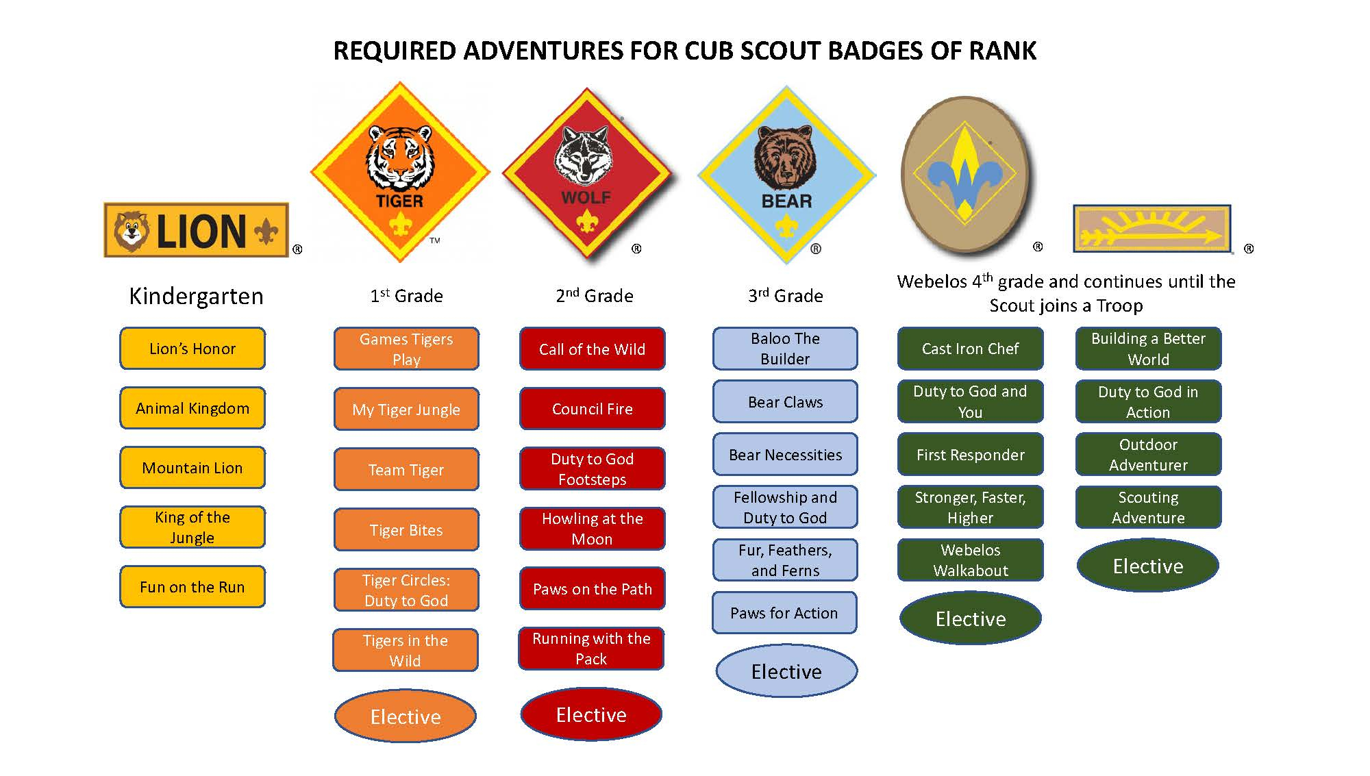 Cub  Adventures  Boy Scouts Of America