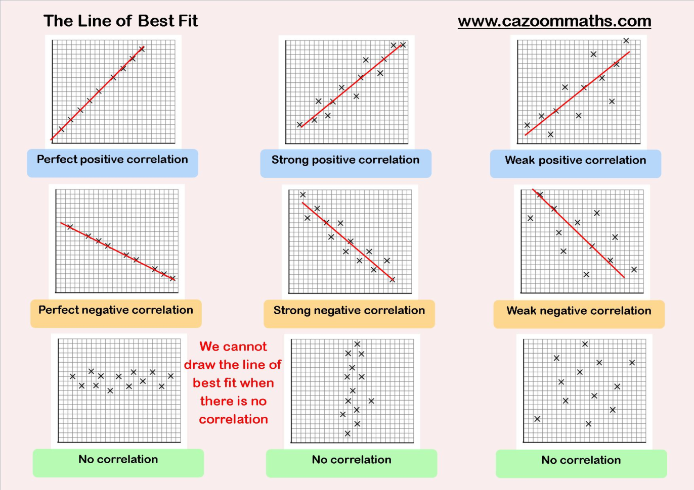 Curve Of Best Fit Worksheet