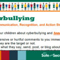 Cyberbullying Communication Recognition And Action Steps