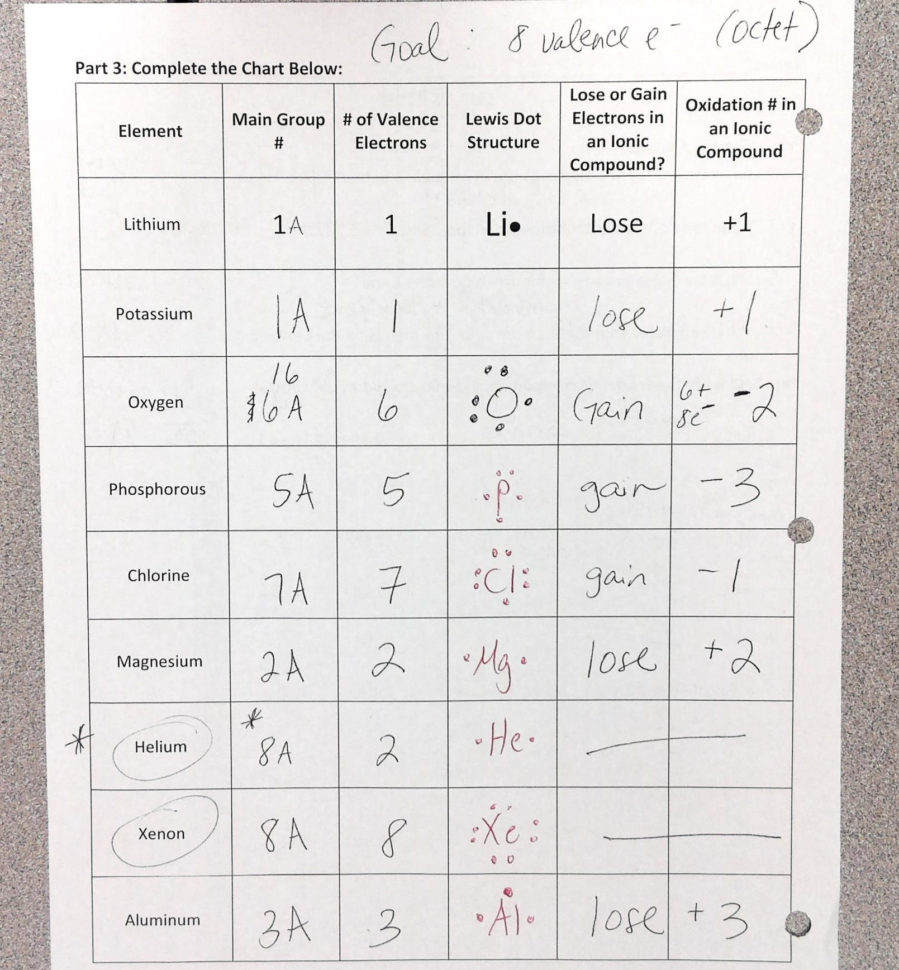 Daily Agenda  1St Semester  Mrs Covington's Chemistry