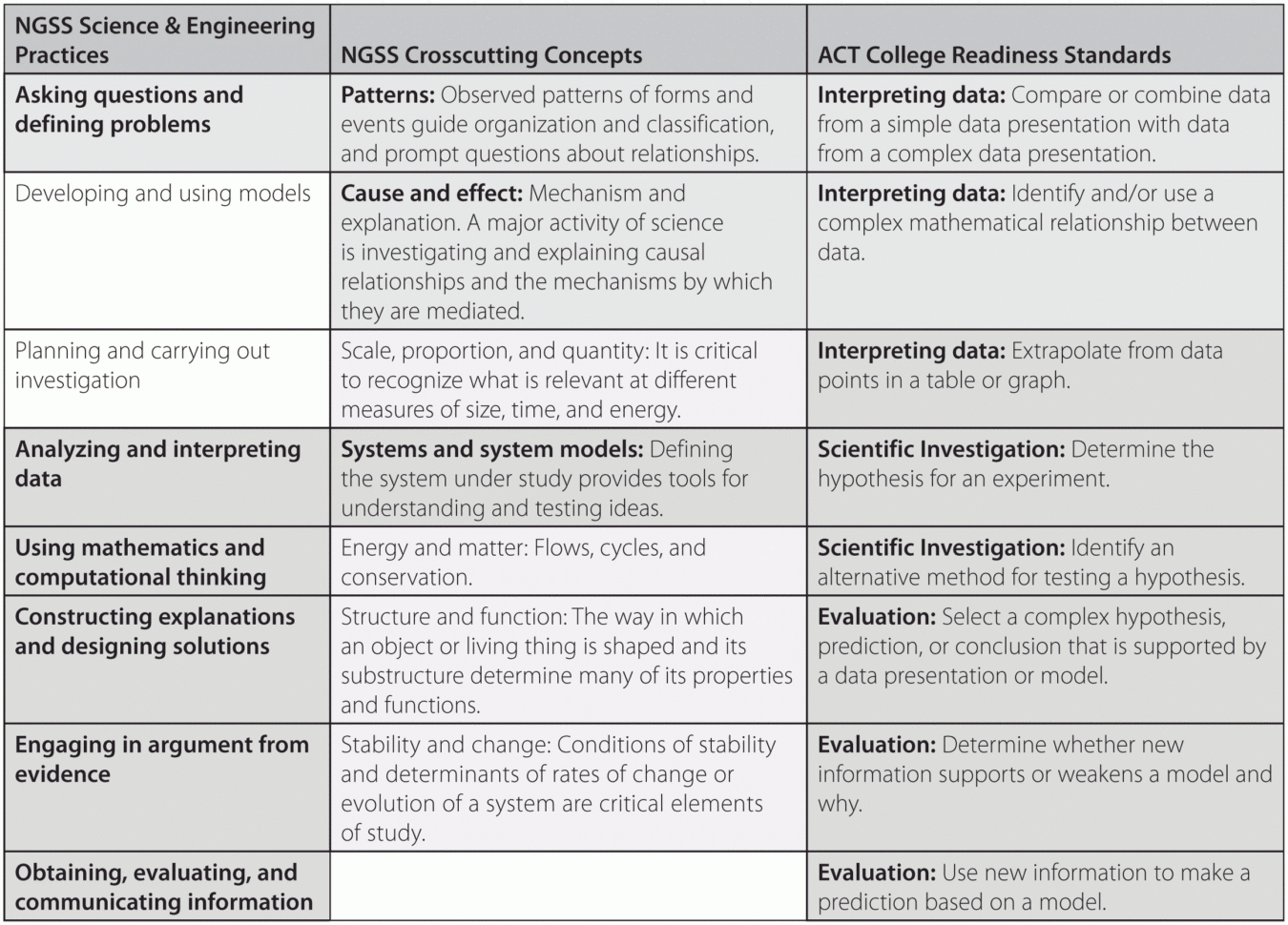 Data Nuggets Bringing Real Data Into The Classroom To