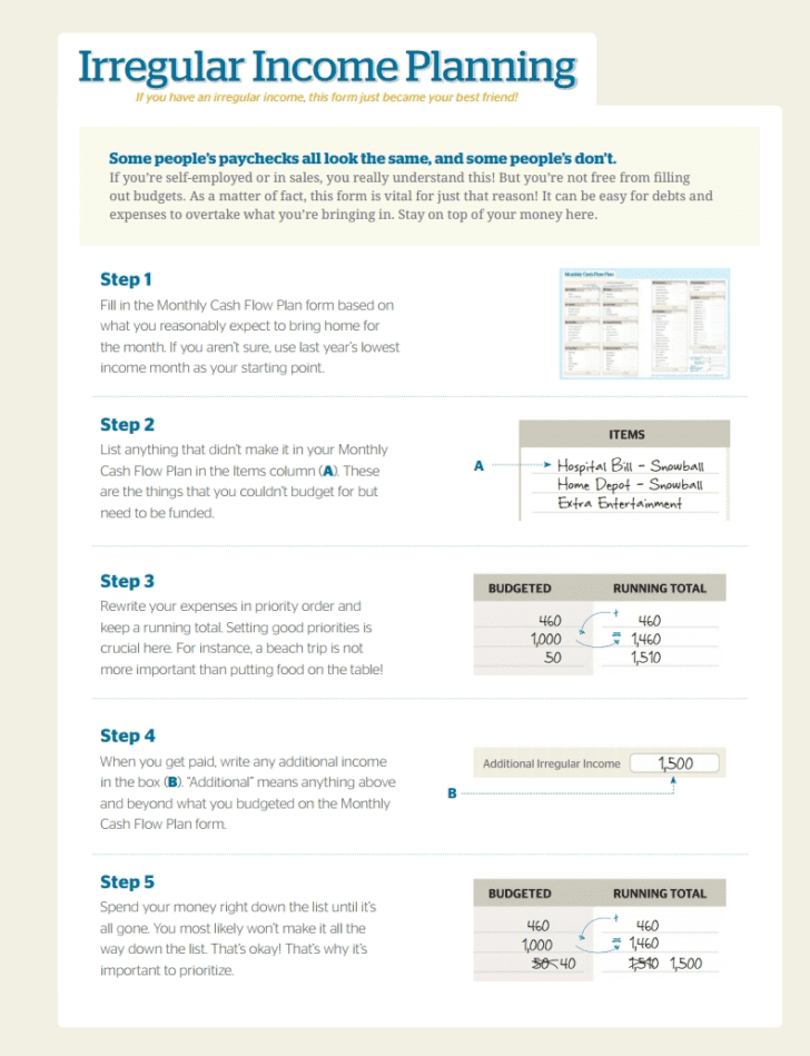 Dave Ramsey Budget Worksheet