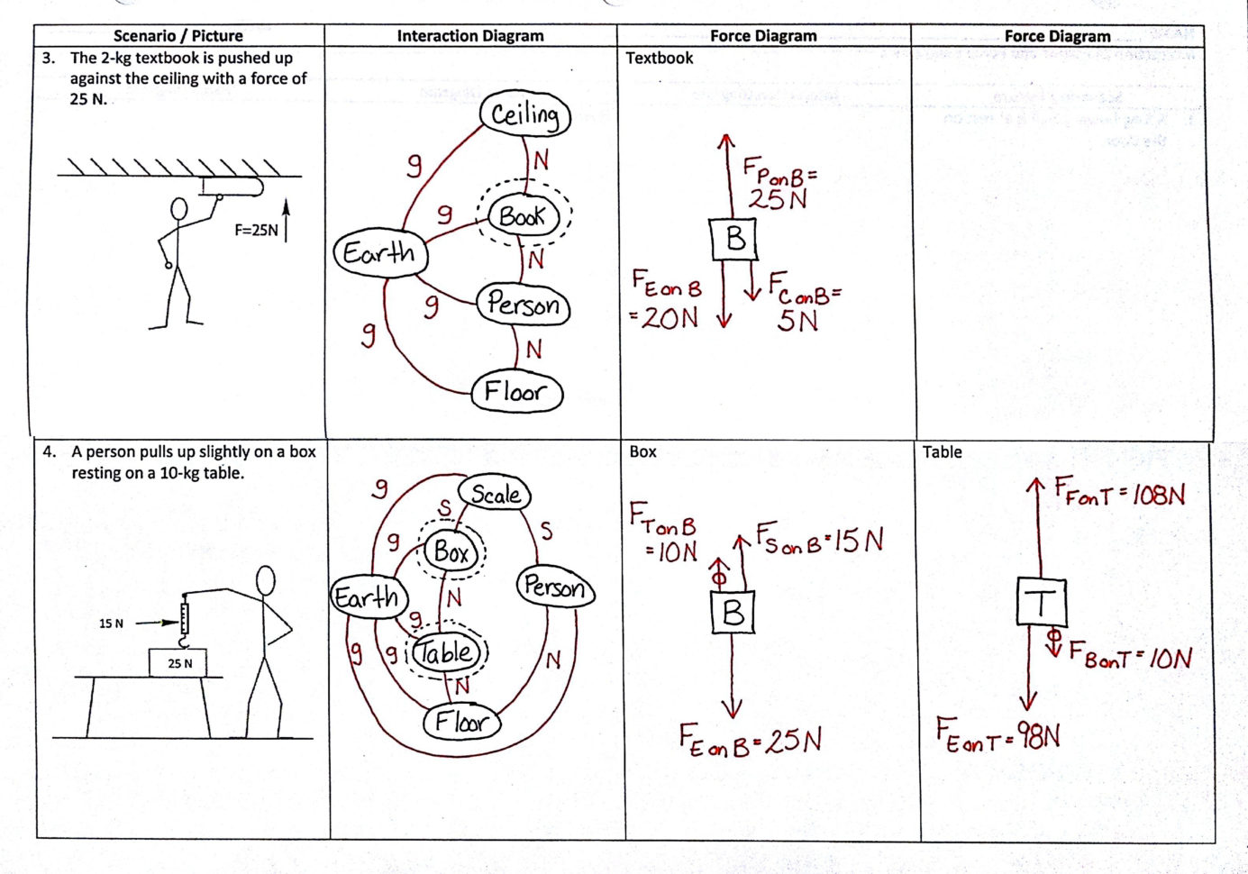 Day 32 Interaction Diagrams And Force Diagrams  Noschese 180
