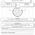Dbt Behaviour Chain Analysis Worksheet  Innerlight