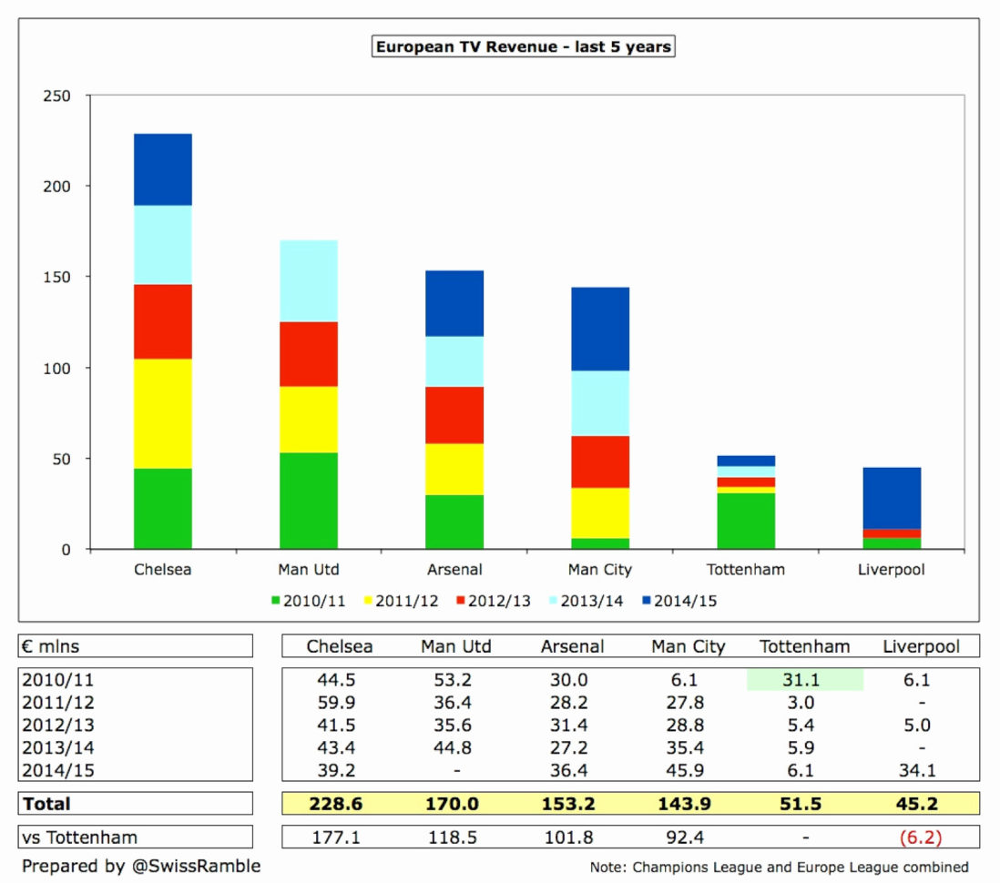 Debt Consolidation Spreadsheet Then Debt Consolidation