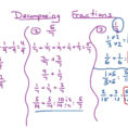 Decomposing Fractions  Math Elementary Math Math 4Th