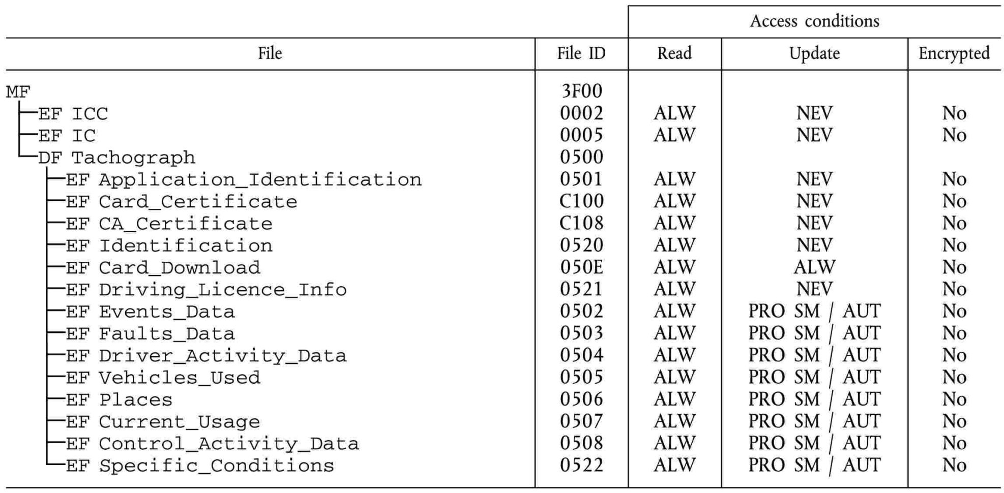 Democratic Developments In England Worksheet Answers