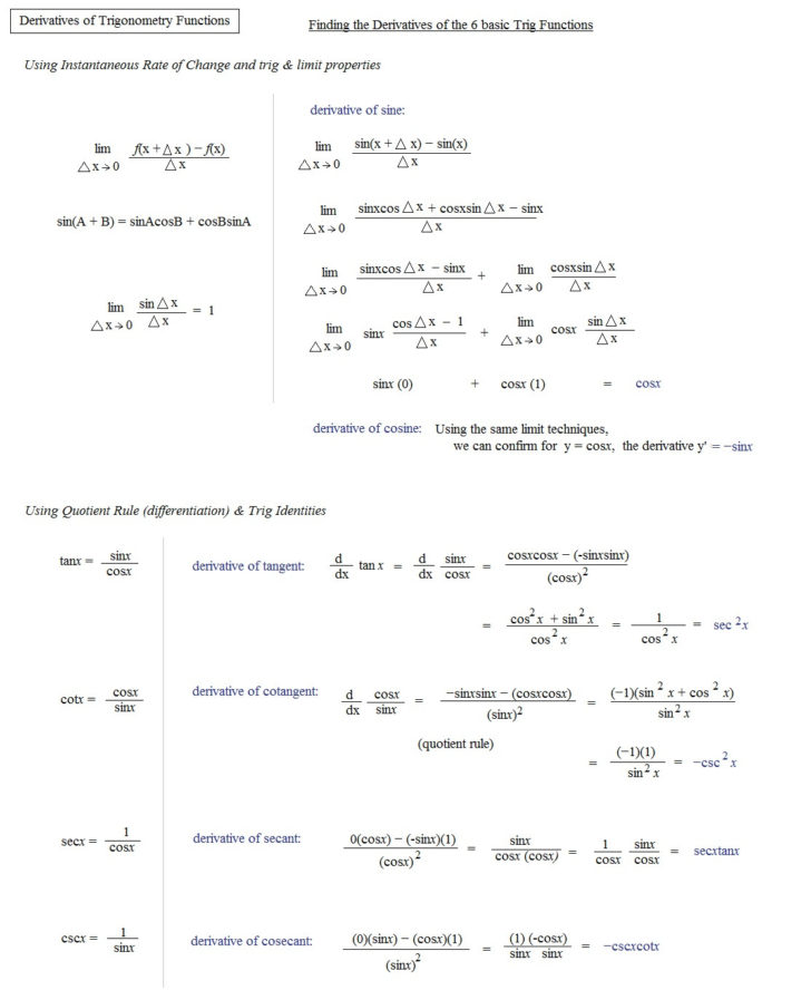 Trigonometry Practice Worksheets