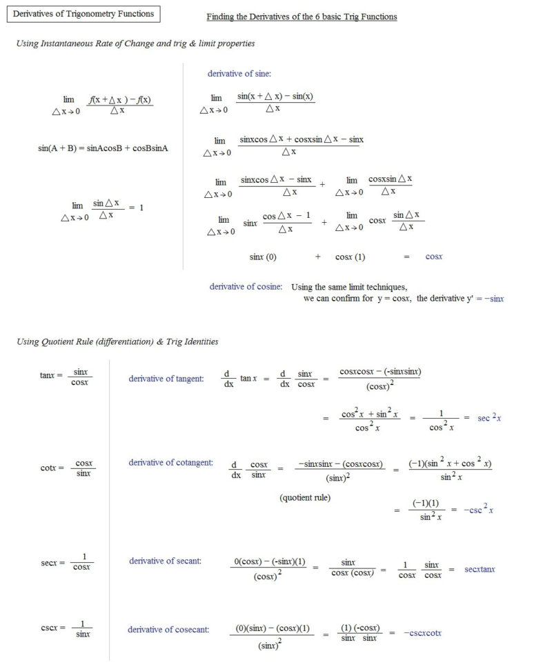 Derivative Practice Worksheet Math Plane Derivatives
