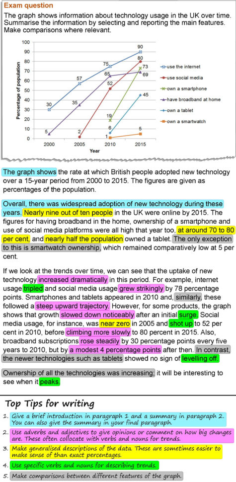 Describing A Graph Of Trends Over Time  Learnenglish Teens