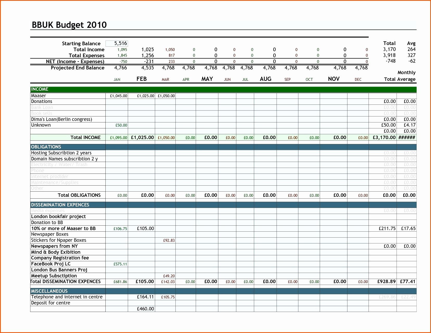 Destination Wedding Budget Spreadsheet E2 80 93 Collections Excel