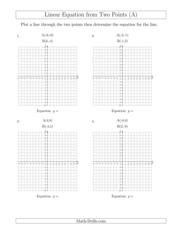 Determine A Linear Equationgraphing Two Points A