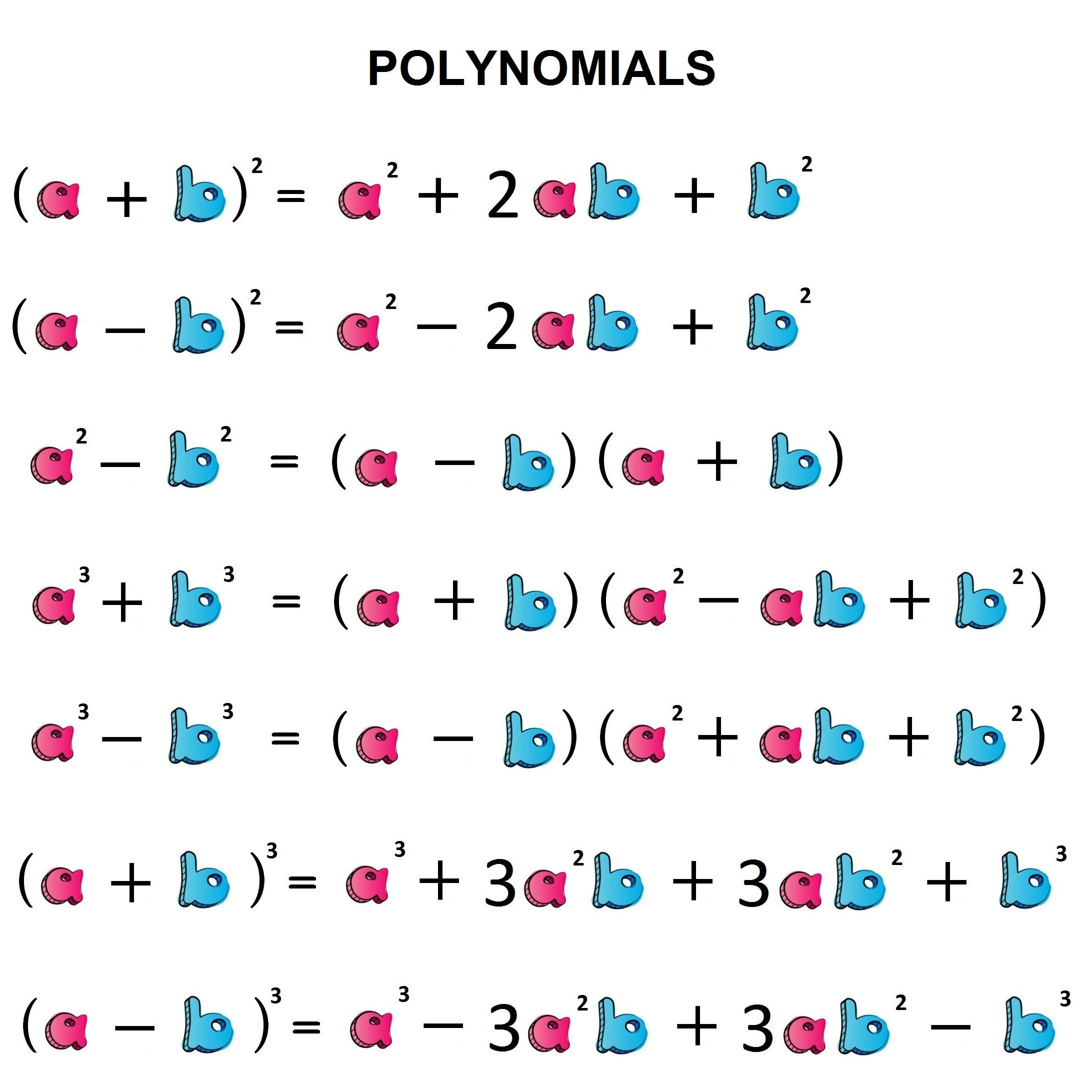Determining Polynomials Basic Operations Most Important Rules