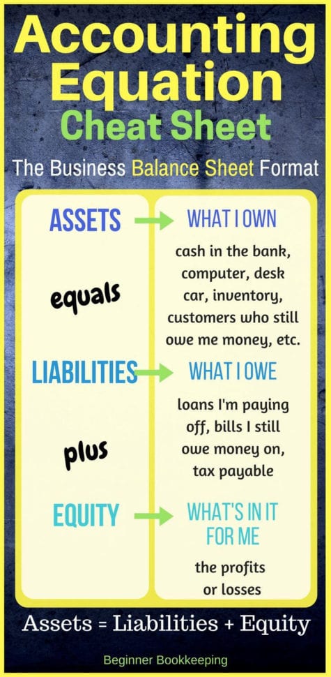 Determining The Effects Of Transactions On The Accounting