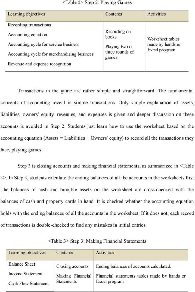 Determining The Effects Of Transactions On The Accounting
