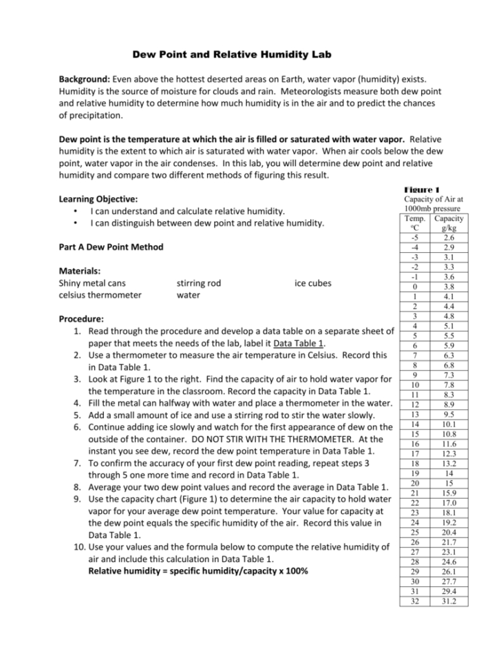Relative Humidity And Dew Point Worksheet Answer Key db excel com