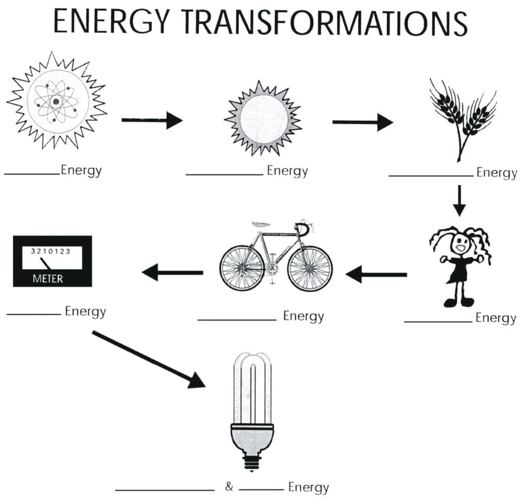 Different Forms Of Energy Toppr Bytes Biology Healing