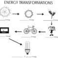 Different Forms Of Energy Toppr Bytes Biology Healing