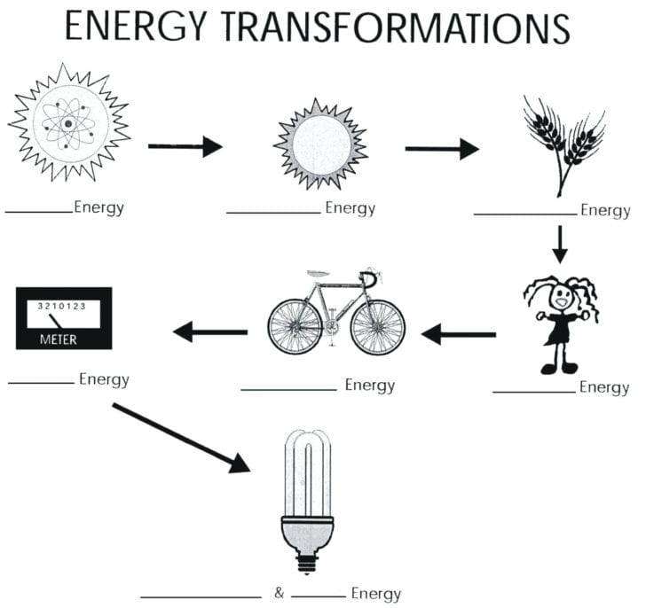 different-forms-of-energy-toppr-bytes-biology-healing-db-excel