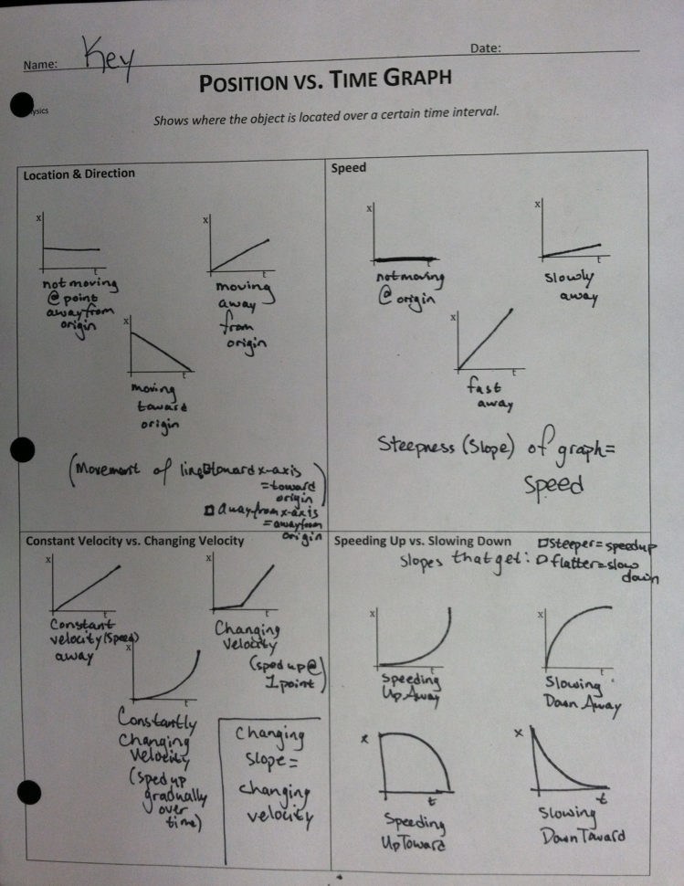Dimensional Analysis Worksheet Chemistry