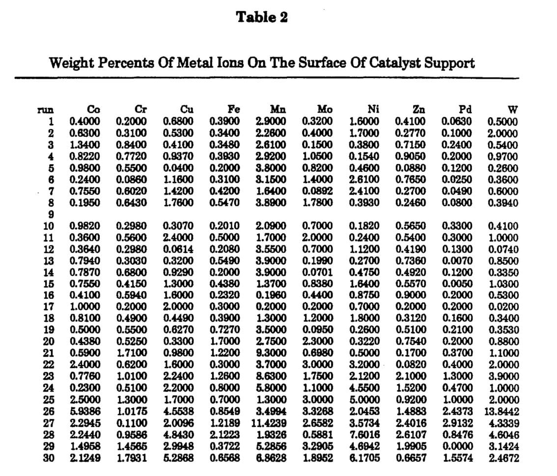 Dimensional Analysis Worksheet 5400 Inches To Miles