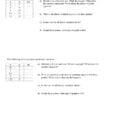 Direct And Inverse Variation Worksheet